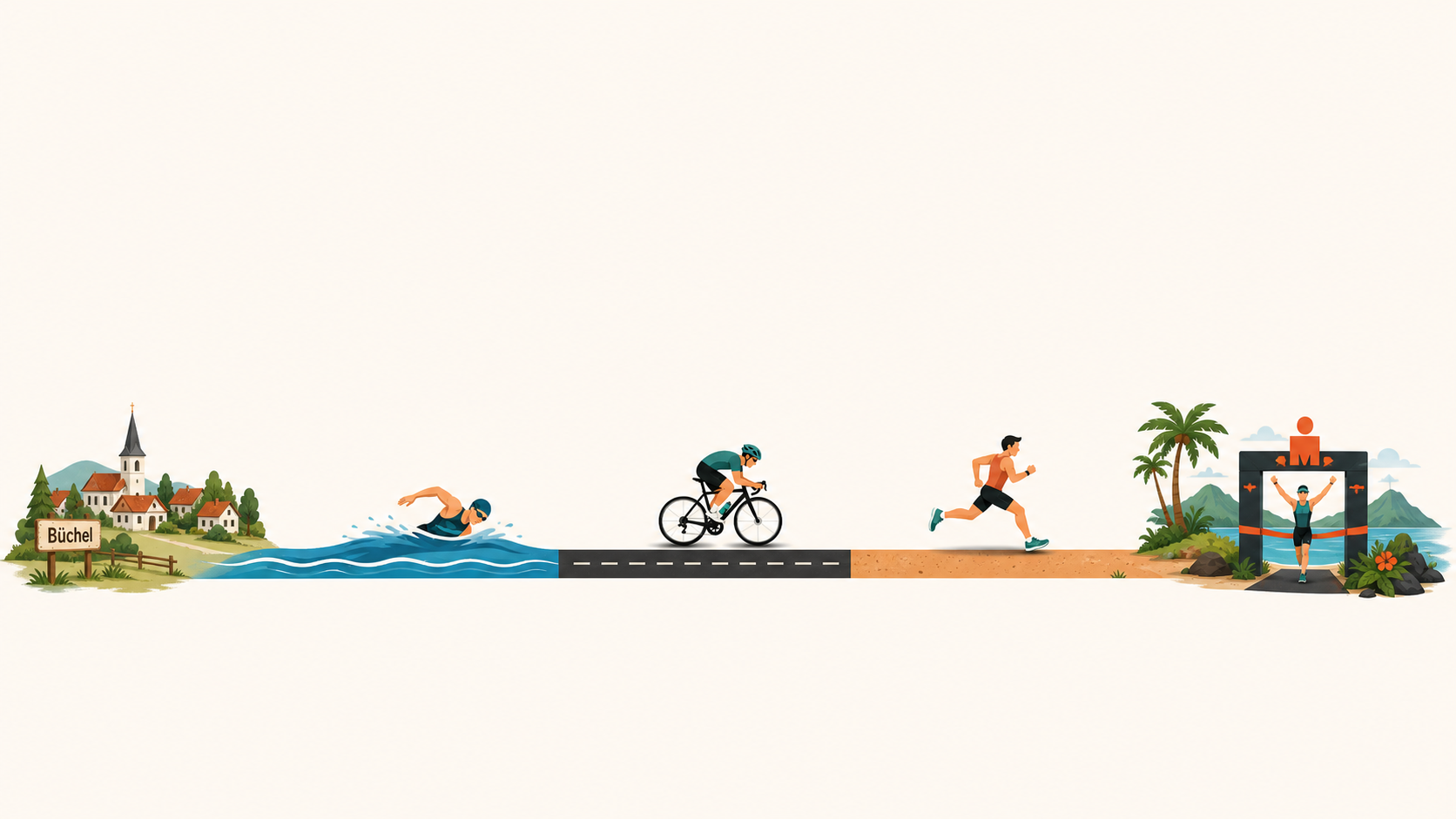 Illustration vom Start in B&uuml;chel &uuml;ber Schwimmen, Radfahren und Laufen bis zum Ziel in Hawaii
